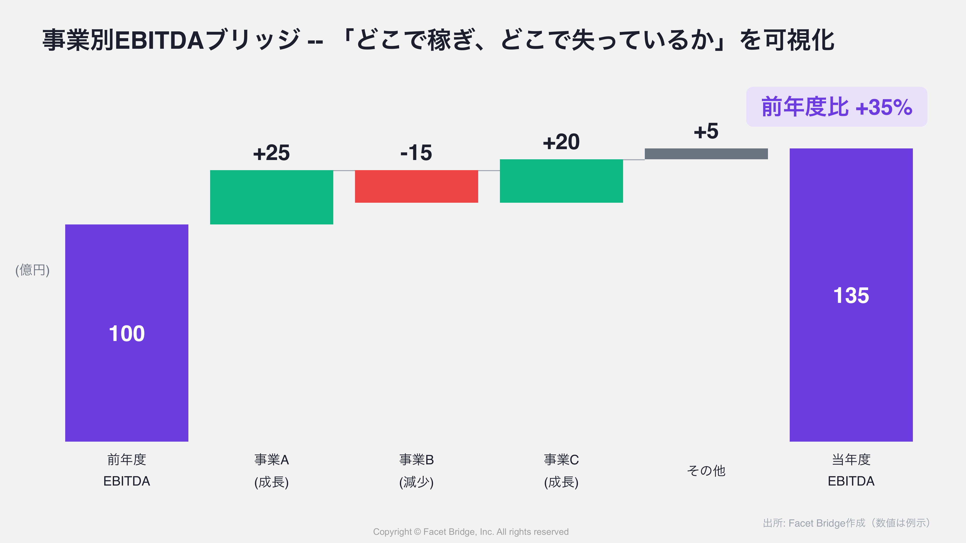 図解ポイント3: BDD 4週間スケジュール -- 横軸にW0〜W5、縦軸に「市場/競合」「自社分析」「モデル」の3レーンを配置したswim-lane型ガントチャート