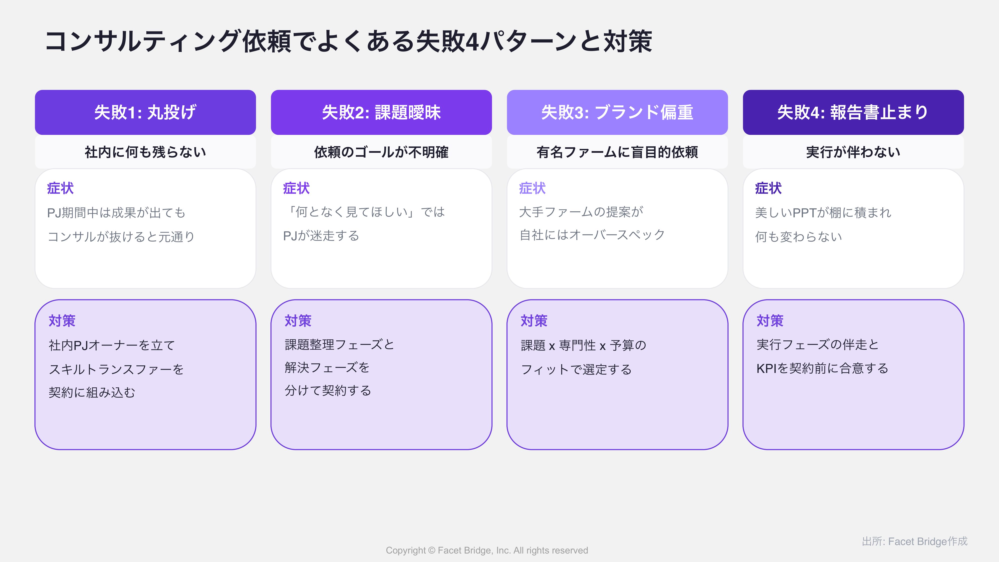 図: コンサル選定チェックリスト