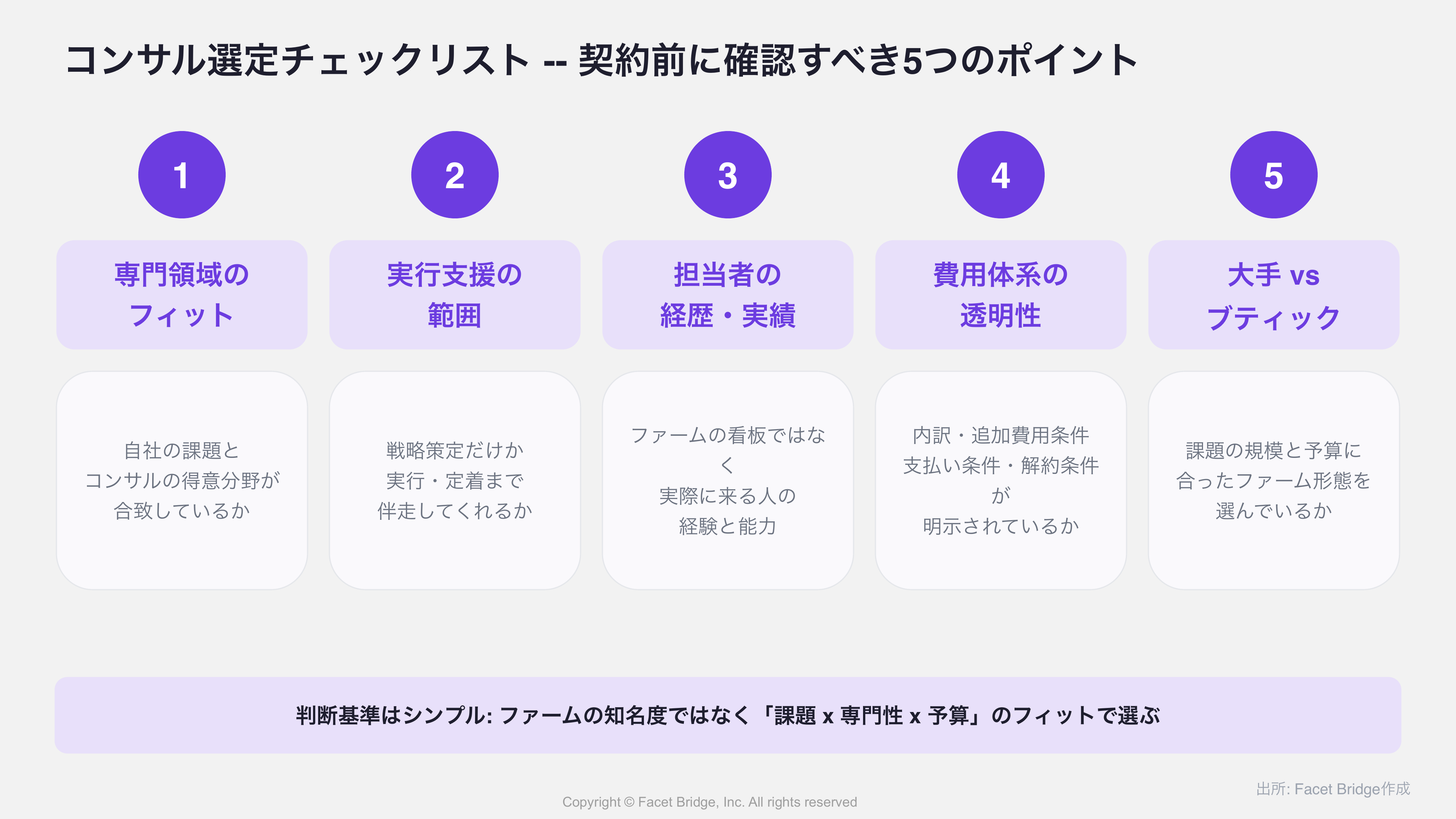 図: 課題解決の依頼から成果までのフロー図