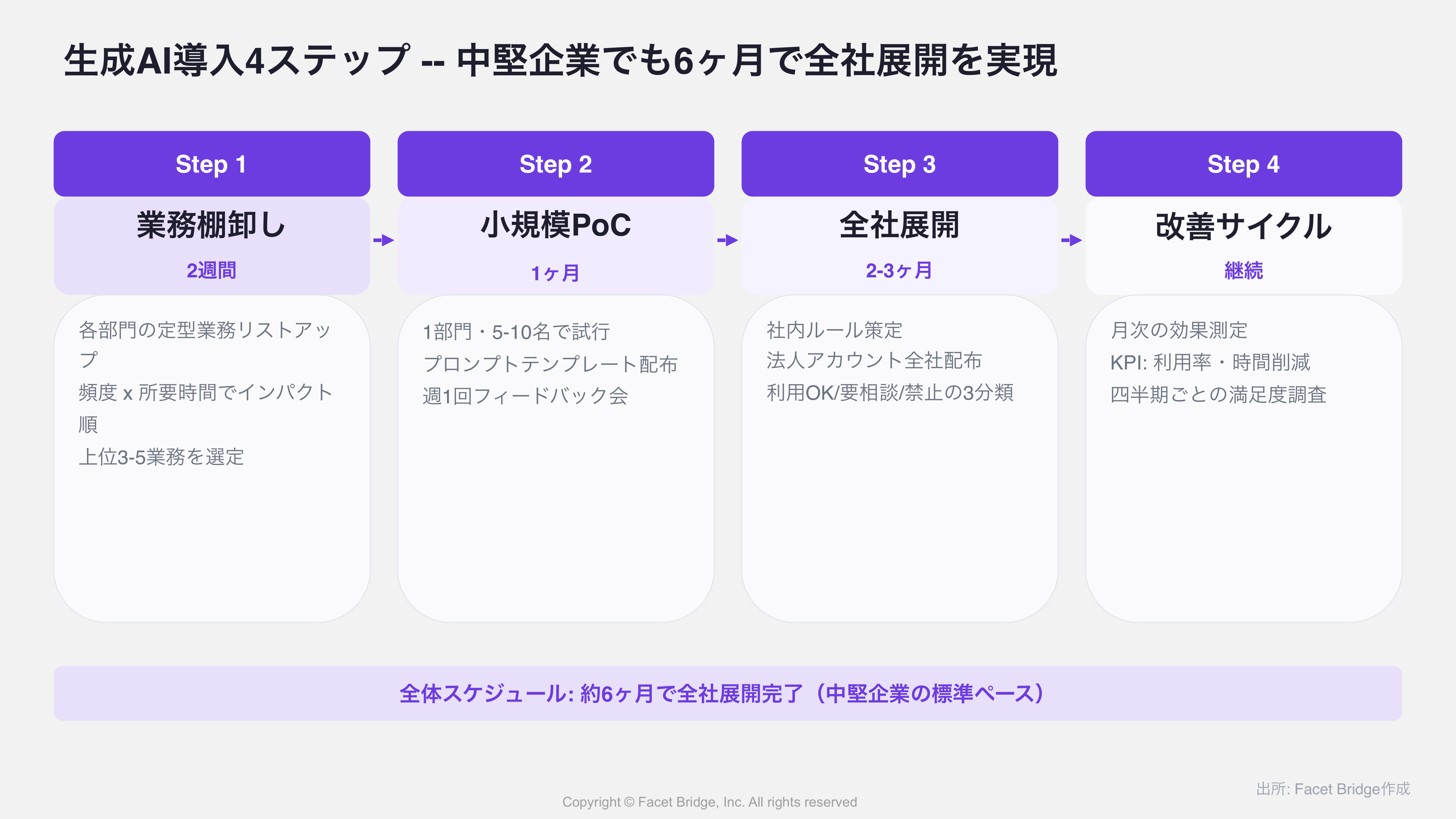 図: セキュリティ/ガバナンスの3層構造