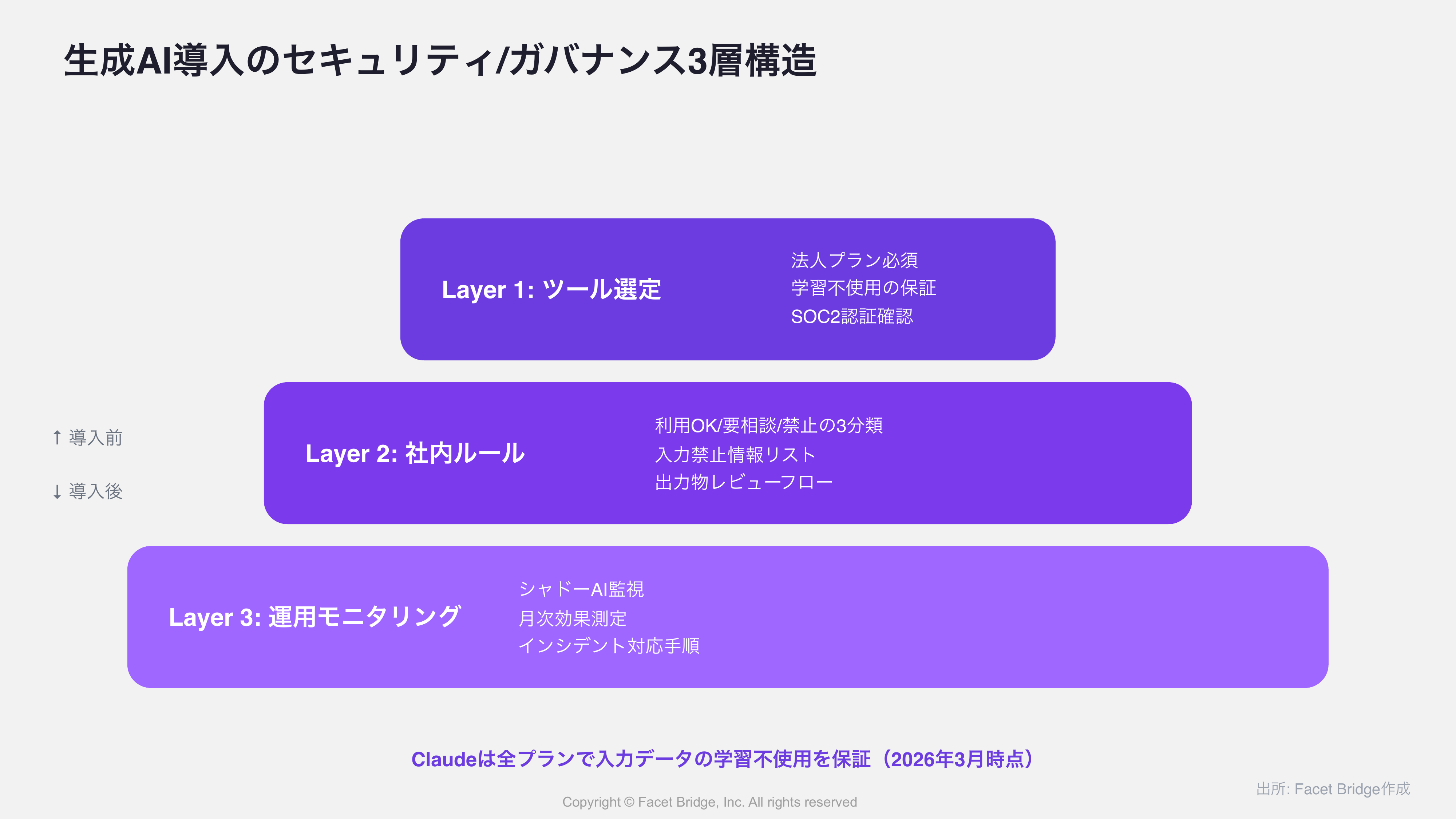図: ROI試算フレームワーク