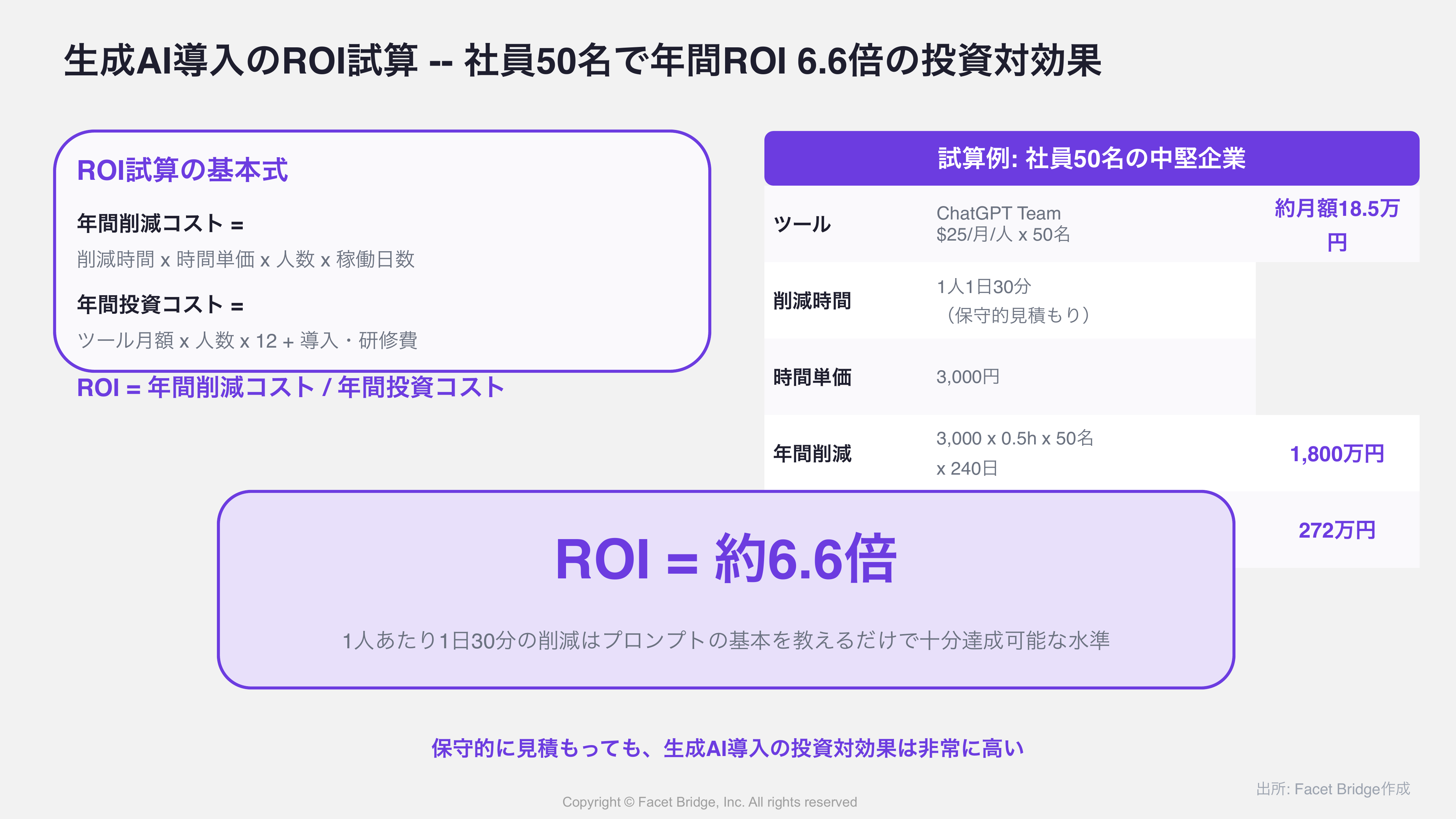図: AI導入4ステップロードマップ