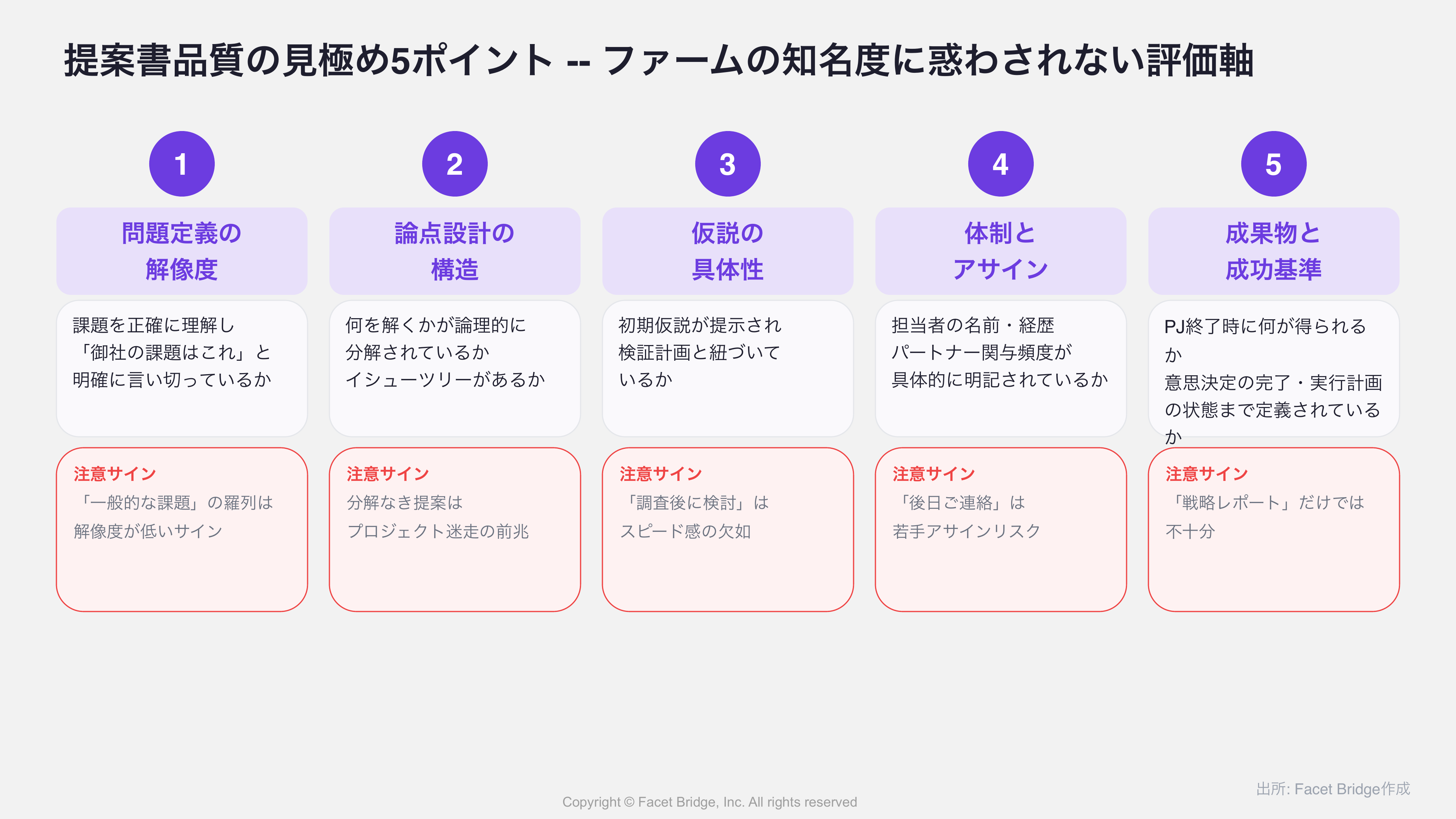 図: 提案書品質の見極めポイント