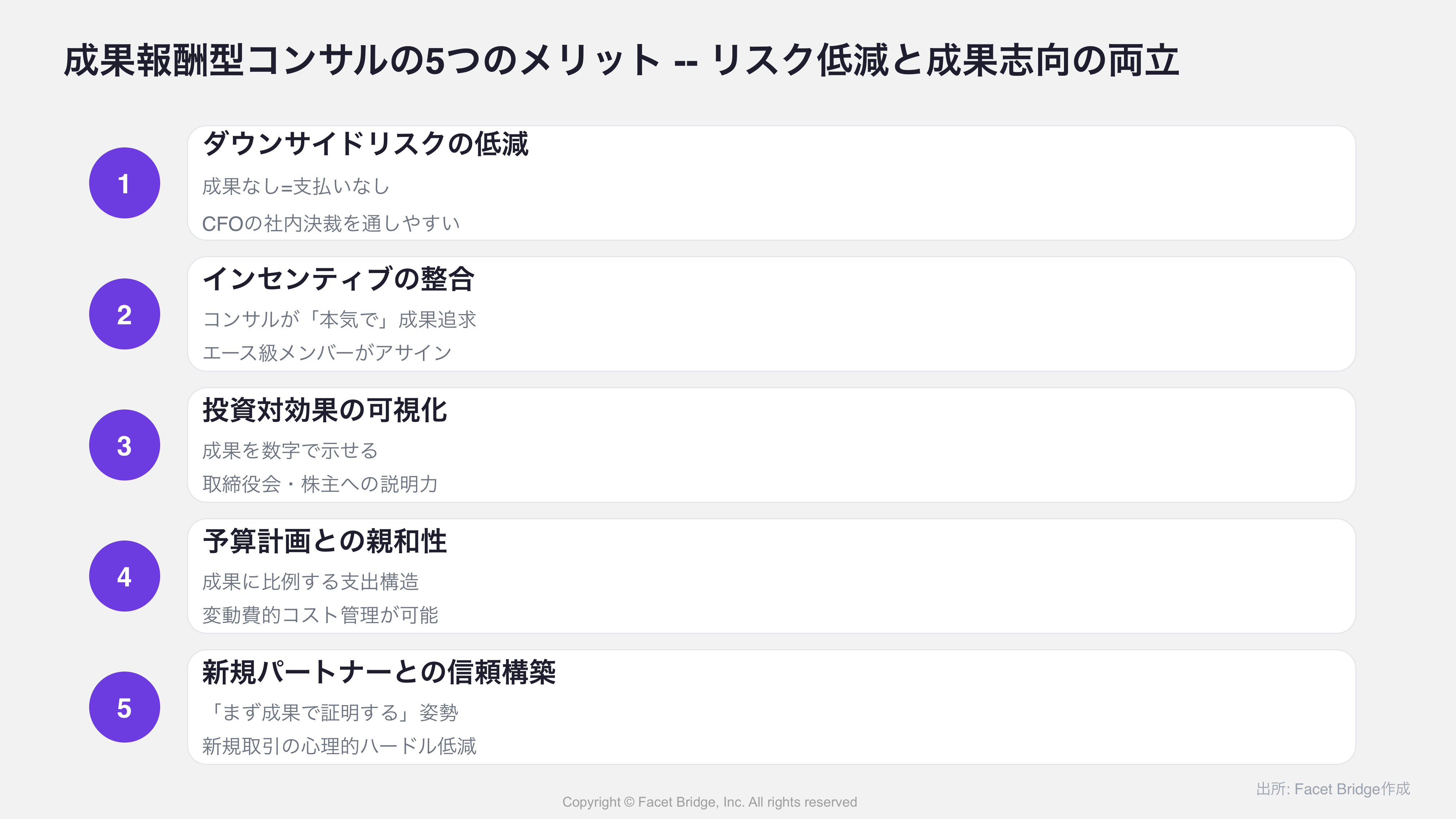 図: 成果報酬型の5つのメリットを示すアイコン付きサマリー図