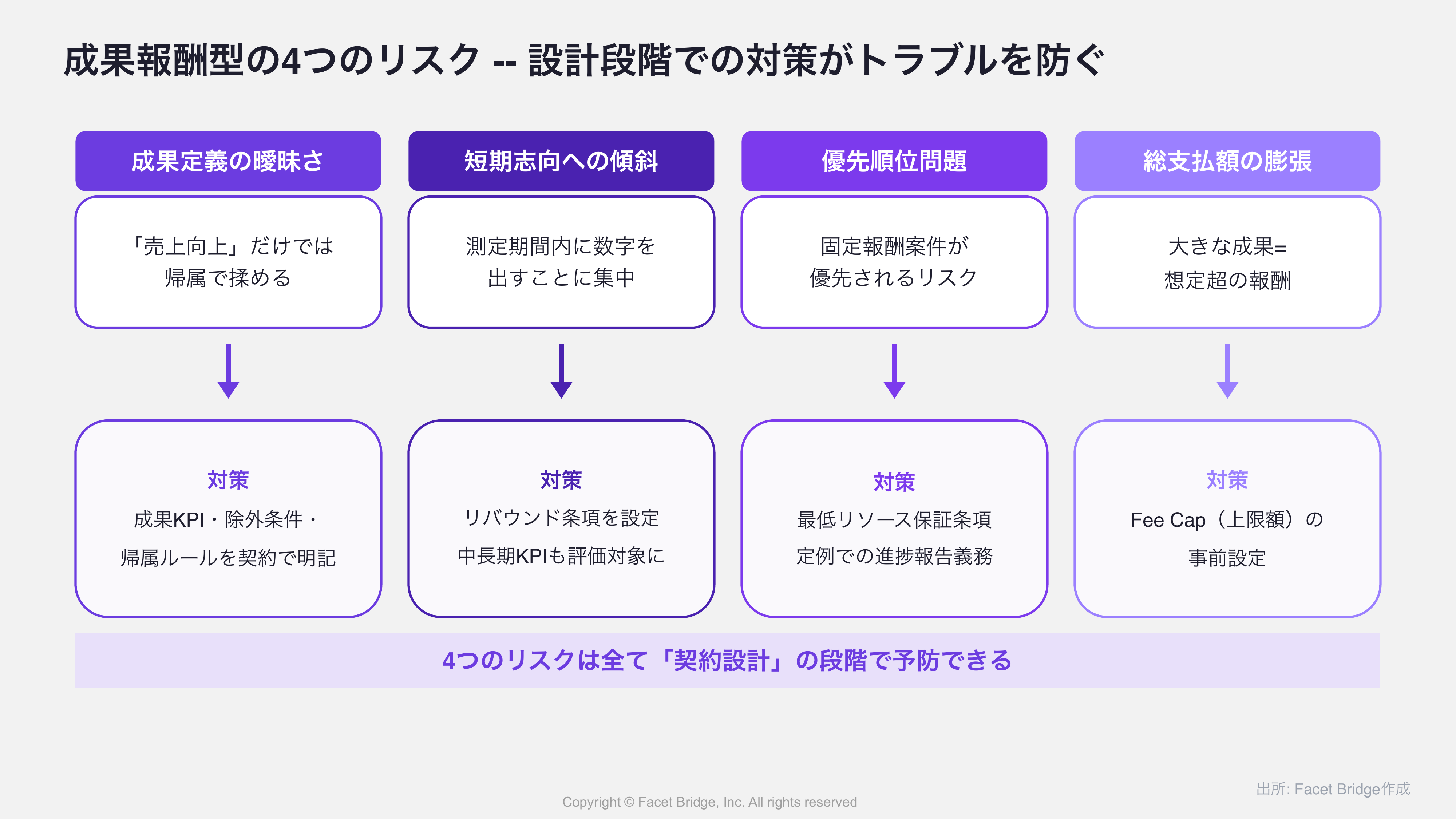 図: デメリットの発生メカニズムとその対策を示すフローチャート